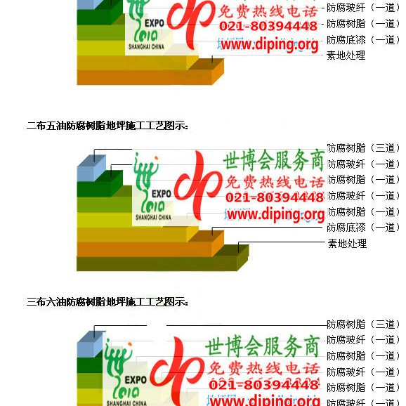 鸡西环氧玻璃钢地坪，防腐蚀地坪，防腐蚀自流平地坪产品图2
