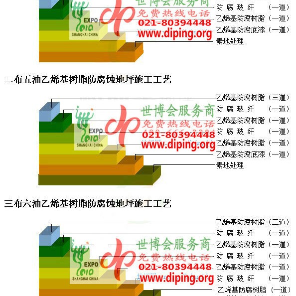 鸡西乙烯基防腐蚀地坪,乙烯基酯地坪,乙烯基酯防腐蚀地坪,乙烯基重防腐蚀地坪,乙烯基重防腐地坪,乙烯基重防腐自流平地坪产品图2